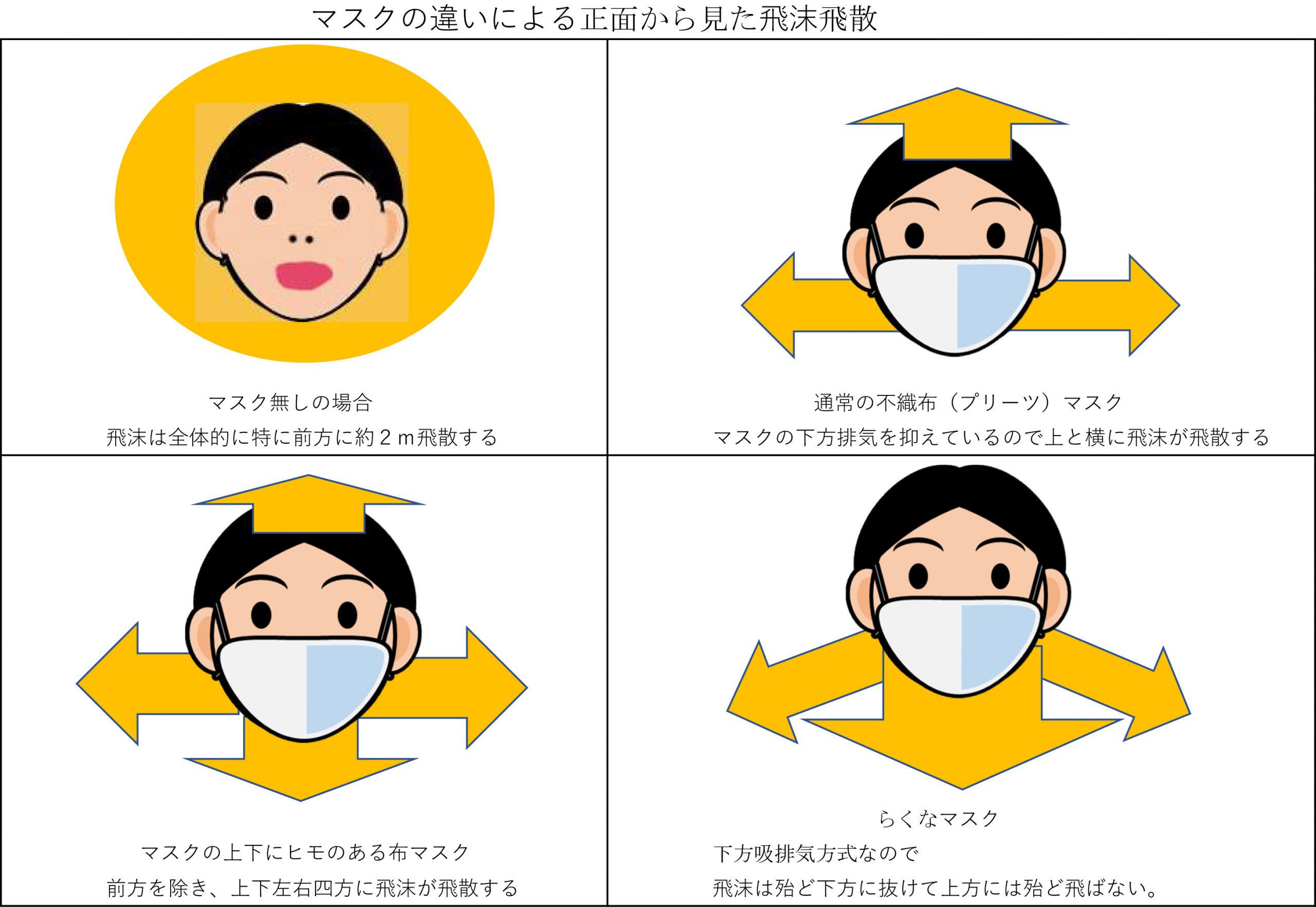 ウレタンマスクはng 広まる 不織布マスク 推奨の動き を検証した らくなマスクブログ